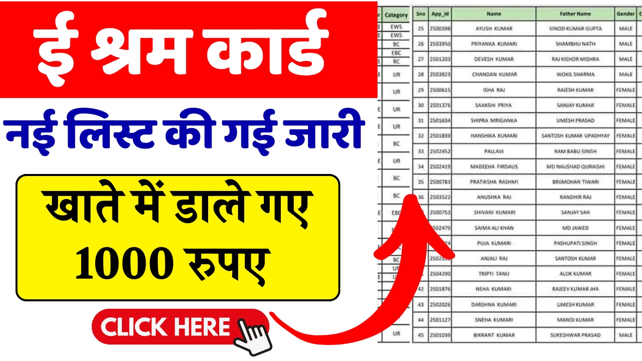 E Shram Card List